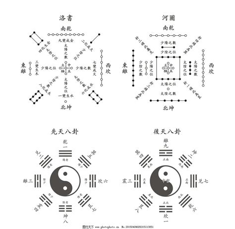 河圖洛書應用|河圖洛書(中國古代文明圖案):淵源流變,演變及地位,源。